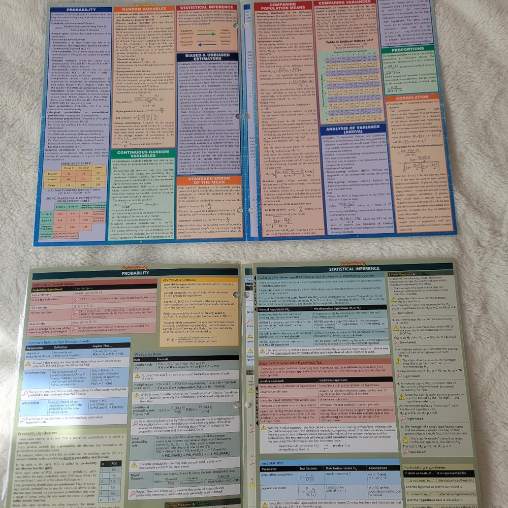 Quick Study Subject Outlines - Picture 3 of 3